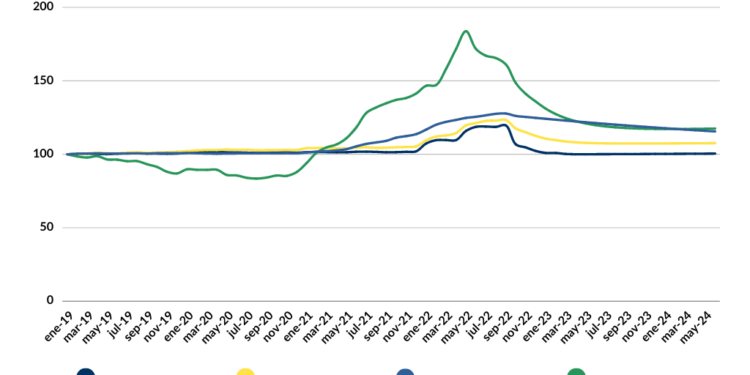 Evolución en los precios de materiales de construcción en 2022
