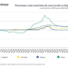 Evolución en los precios de materiales de construcción en 2022